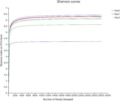 Exploring the Dynamic of Bacterial Communities in Manila Clam (Ruditapes philippinarum) During Refrigerated Storage